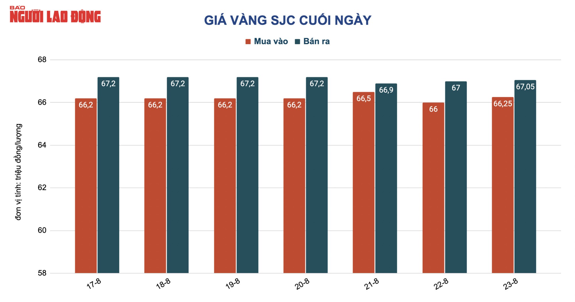 Gi&aacute; v&agrave;ng h&ocirc;m nay 24-8: Tăng dựng đứng do USD đảo chiều giảm gi&aacute; - Ảnh 2.