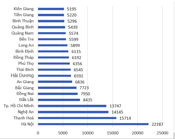 Hơn 315.000 th&iacute; sinh kh&ocirc;ng đăng k&yacute; x&eacute;t tuyển ĐH, Bộ GD-ĐT n&oacute;i g&igrave;? - Ảnh 3.