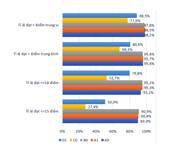 Hơn 315.000 th&iacute; sinh kh&ocirc;ng đăng k&yacute; x&eacute;t tuyển ĐH, Bộ GD-ĐT n&oacute;i g&igrave;? - Ảnh 5.