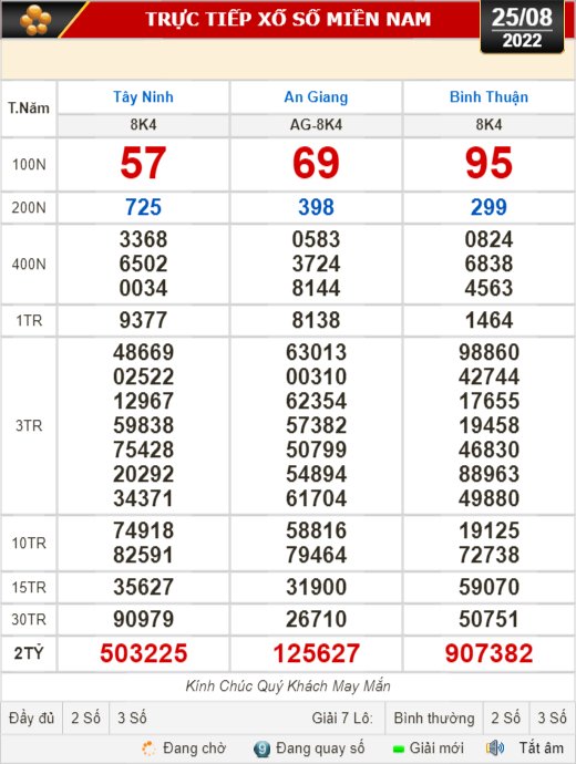 Kết quả xổ số ng&agrave;y 25-8: T&acirc;y Ninh, An Giang, B&igrave;nh Thuận, B&igrave;nh Định, Quảng Trị, Quảng B&igrave;nh, H&agrave; Nội - Ảnh 1.