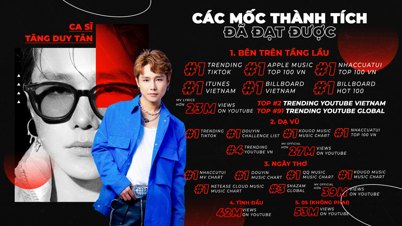Lộ diện người làm "náo loạn" mạng xã hội showbiz thời gian qua