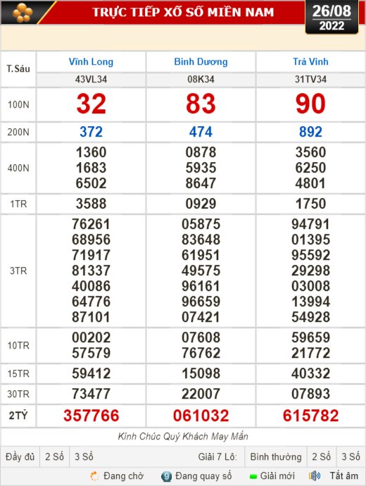 Kết quả xổ số ngày 26-8: Vĩnh Long, Bình Dương, Trà Vinh, Gia Lai, Ninh Thuận, Hải Phòng