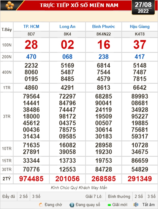 Kết quả xổ số ngày 27-8: TP HCM, Long An, Bình Phước, Hậu Giang, Đà Nẵng, Quảng Ngãi, Đắk Nông, Nam Định