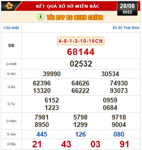 Kết quả xổ số h&ocirc;m nay 28-8: Tiền Giang, Ki&ecirc;n Giang, Đ&agrave; Lạt, Kh&aacute;nh H&oacute;a, Thừa Thi&ecirc;n - Huế... - Ảnh 2.