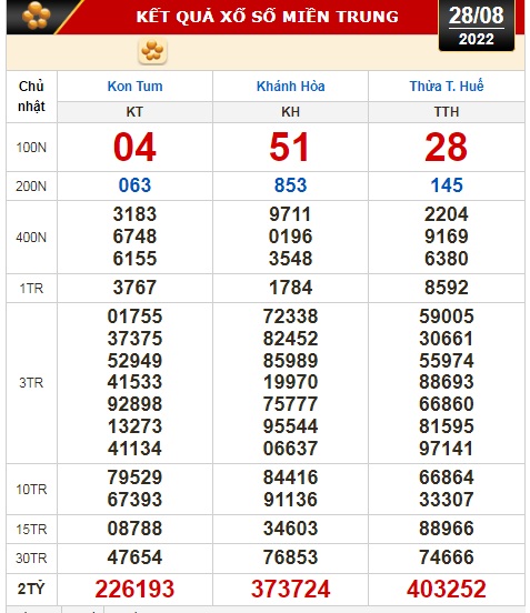 Kết quả xổ số h&ocirc;m nay 28-8: Tiền Giang, Ki&ecirc;n Giang, Đ&agrave; Lạt, Kh&aacute;nh H&oacute;a, Thừa Thi&ecirc;n - Huế... - Ảnh 3.