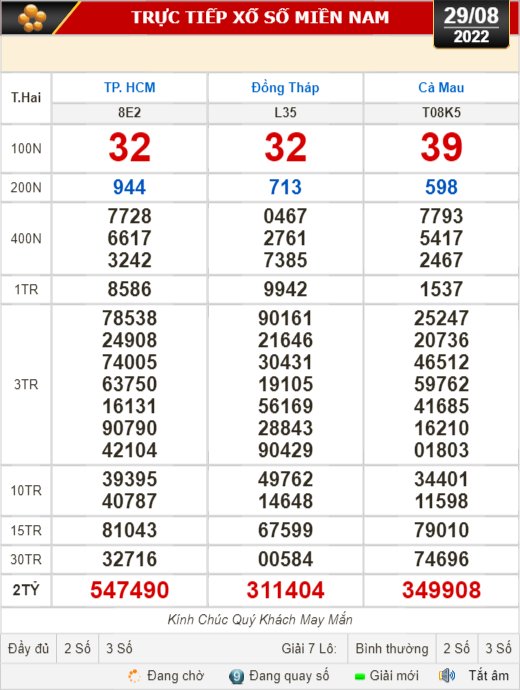 Kết quả xổ số ng&agrave;y 29-8: TP HCM, Đồng Th&aacute;p, C&agrave; Mau, Thừa Thi&ecirc;n - Huế, Ph&uacute; Y&ecirc;n, H&agrave; Nội - Ảnh 1.