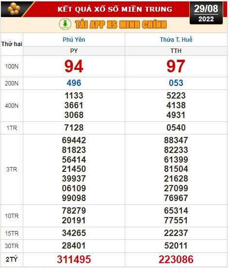 Kết quả xổ số ng&agrave;y 29-8: TP HCM, Đồng Th&aacute;p, C&agrave; Mau, Thừa Thi&ecirc;n - Huế, Ph&uacute; Y&ecirc;n, H&agrave; Nội - Ảnh 3.