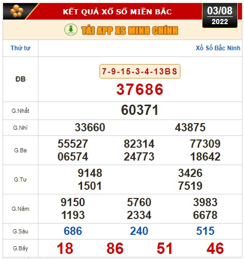 Kết quả xổ số h&ocirc;m nay 3-8: Đồng Nai, Cần Thơ, S&oacute;c Trăng, Đ&agrave; Nẵng, Kh&aacute;nh H&ograve;a, Bắc Ninh - Ảnh 2.