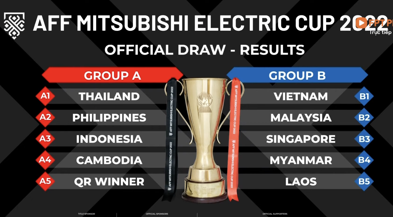 AFF Cup 2022: Đội tuyển Việt Nam tái ngộ 3/4 đội từng gặp ở AFF Cup 2018