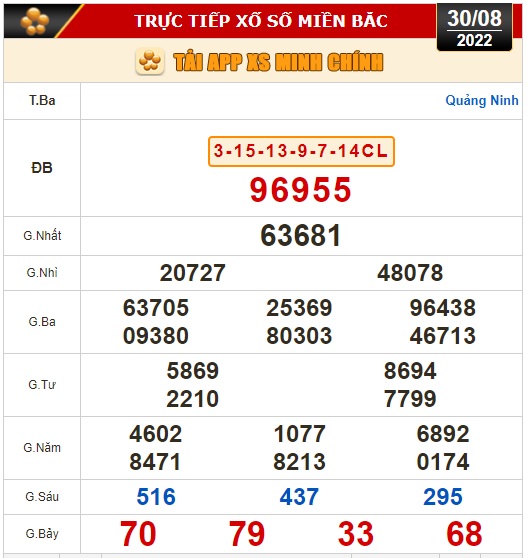 Kết quả xổ số ng&agrave;y 30-8: Bến Tre, Vũng T&agrave;u, Bạc Li&ecirc;u, Đắk Lắk, Quảng Nam, Quảng Ninh - Ảnh 2.
