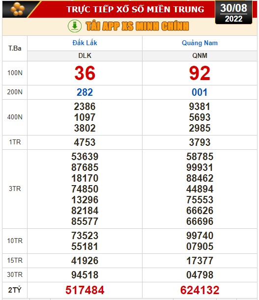 Kết quả xổ số ng&agrave;y 30-8: Bến Tre, Vũng T&agrave;u, Bạc Li&ecirc;u, Đắk Lắk, Quảng Nam, Quảng Ninh - Ảnh 3.