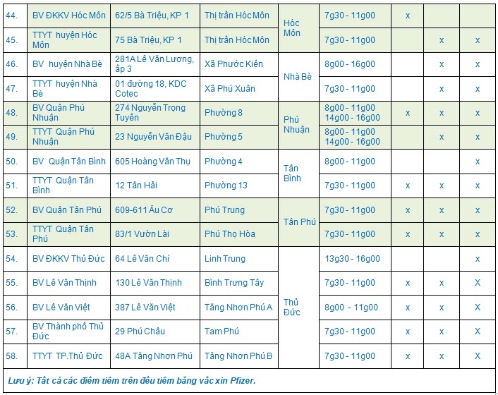 Lễ 2-9 nơi nào tiêm vắc-xin phòng Covid-19 cho trẻ tại TP HCM? - Ảnh 4.
