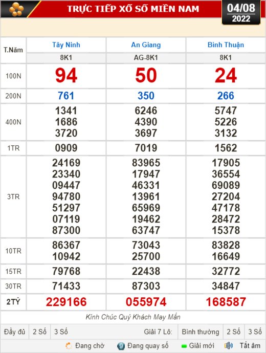 Kết quả xổ số ngày 4-8: Tây Ninh, An Giang, Bình Thuận, Bình Định, Quảng Trị, Quảng Bình, Hà Nội