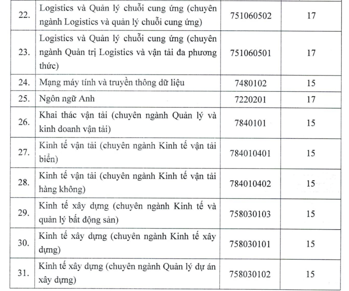 TP HCM: Thêm nhiều trường ĐH công bố điểm sàn xét tuyển - Ảnh 5.