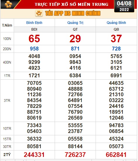 Kết quả xổ số ngày 4-8: Tây Ninh, An Giang, Bình Thuận, Bình Định, Quảng Trị, Quảng Bình, Hà Nội - Ảnh 3.