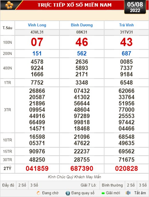 Kết quả xổ số ngày 5-8: Vĩnh Long, Bình Dương, Trà Vinh, Gia Lai, Ninh Thuận, Hải Phòng