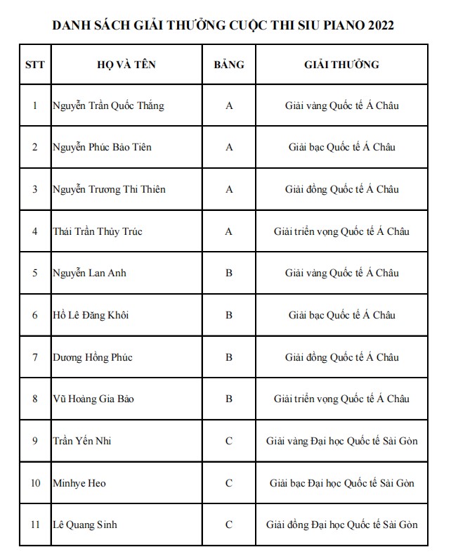 Khai mạc Gala trao giải Cuộc thi Piano SIU 2022 - Ảnh 3.