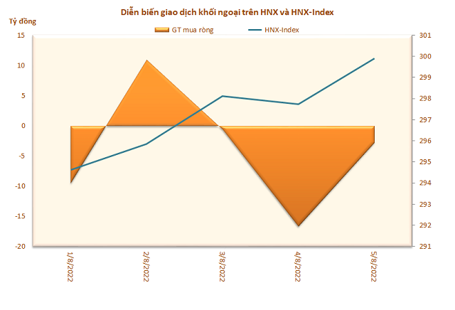 Tự doanh công ty chứng khoán và khối ngoại tích cực "gom hàng"