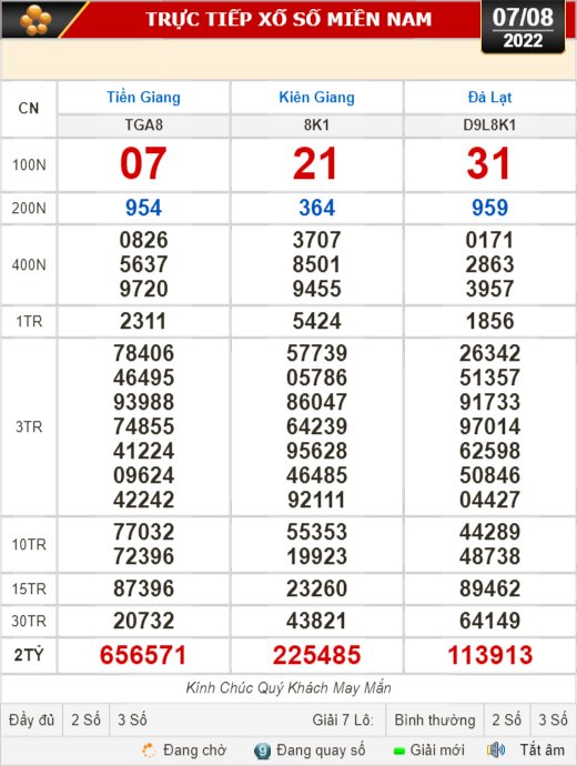 Kết quả xổ số hôm nay 7-8:  Tiền Giang, Kiên Giang, Đà Lạt, Thái Bình,  Kon Tum, Khánh Hoà, Thừa Thiên - Huế