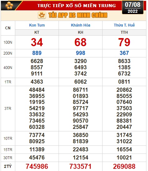 Kết quả xổ số h&ocirc;m nay 7-8:  Tiền Giang, Ki&ecirc;n Giang, Đ&agrave; Lạt, Th&aacute;i B&igrave;nh,  Kon Tum, Kh&aacute;nh Ho&agrave;, Thừa Thi&ecirc;n - Huế - Ảnh 3.