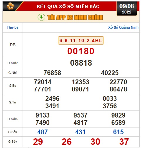 Kết quả xổ số ngày 9-8: Bến Tre, Vũng Tàu, Bạc Liêu, Đắk Lắk, Quảng Nam, Quảng Ninh - Ảnh 2.