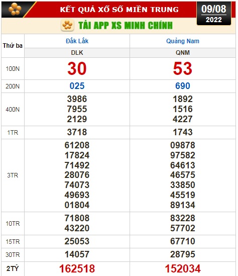 Kết quả xổ số ngày 9-8: Bến Tre, Vũng Tàu, Bạc Liêu, Đắk Lắk, Quảng Nam, Quảng Ninh - Ảnh 3.