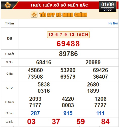 Kết quả xổ số ngày 1-9: Tây Ninh, An Giang, Bình Thuận, Bình Định, Quảng Trị, Quảng Bình, Hà Nội - Ảnh 2.