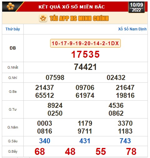 Kết quả xổ số ngày 10-9: TP HCM, Long An, Bình Phước, Hậu Giang, Đà Nẵng, Quảng Ngãi, Đắk Nông, Nam Định - Ảnh 2.