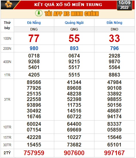 Kết quả xổ số ngày 10-9: TP HCM, Long An, Bình Phước, Hậu Giang, Đà Nẵng, Quảng Ngãi, Đắk Nông, Nam Định - Ảnh 3.
