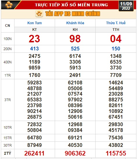 Kết quả xổ số ngày 11-9: Tiền Giang, Kiên Giang, Đà Lạt, Khánh Hòa, Kon Tum, Thừa Thiên - Huế, Thái Bình - Ảnh 3.