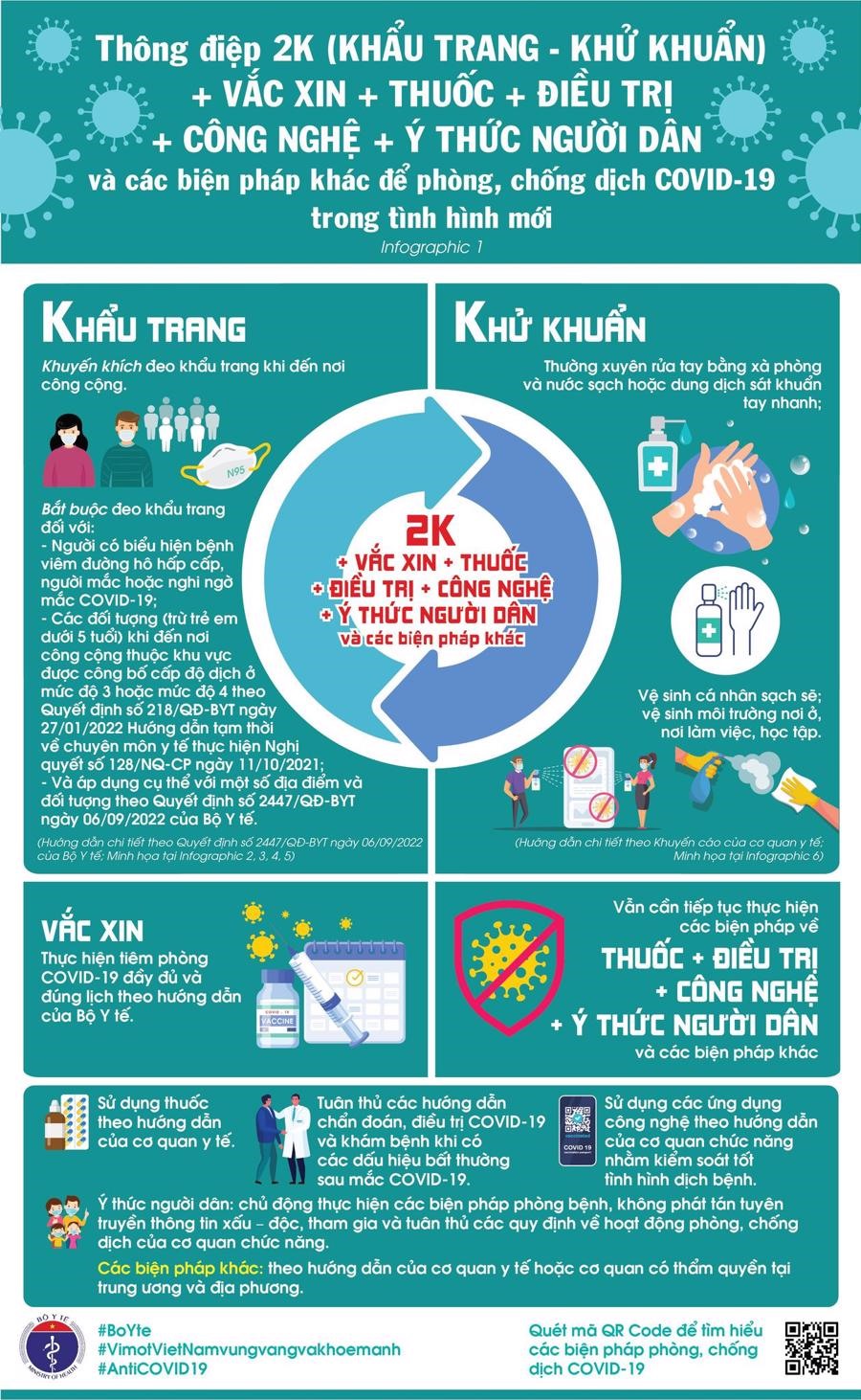 Sẽ phạt người vi phạm quy định đeo khẩu trang phòng dịch Covid-19 - Ảnh 2.