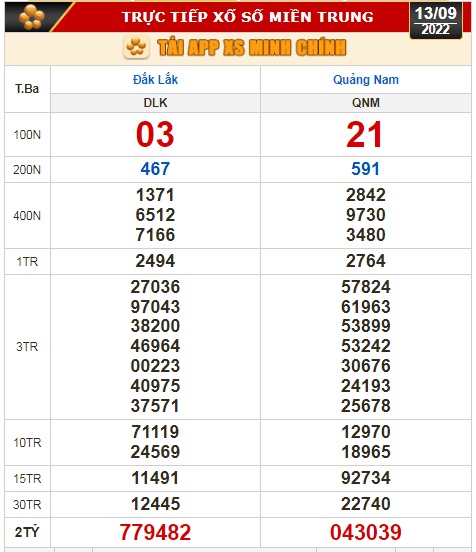 Kết quả xổ số ng&agrave;y 13-9: Bến Tre, Vũng T&agrave;u, Bạc Li&ecirc;u, Đắk Lắk, Quảng Nam, Quảng Ninh - Ảnh 3.