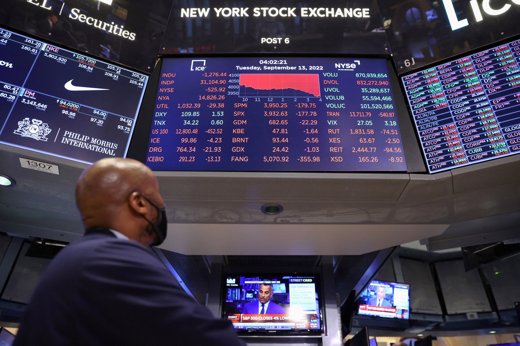 Chứng kho&aacute;n Mỹ - &Acirc;u chứng kiến đợt b&aacute;n th&aacute;o khủng, dự b&aacute;o điều g&igrave;? - Ảnh 1.