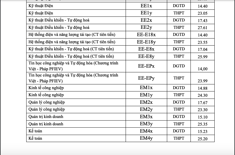 Điểm chuẩn học viện Ngoại giao, Trường ĐH B&aacute;ch khoa H&agrave; Nội, Trường ĐH Ngoại thương - Ảnh 2.