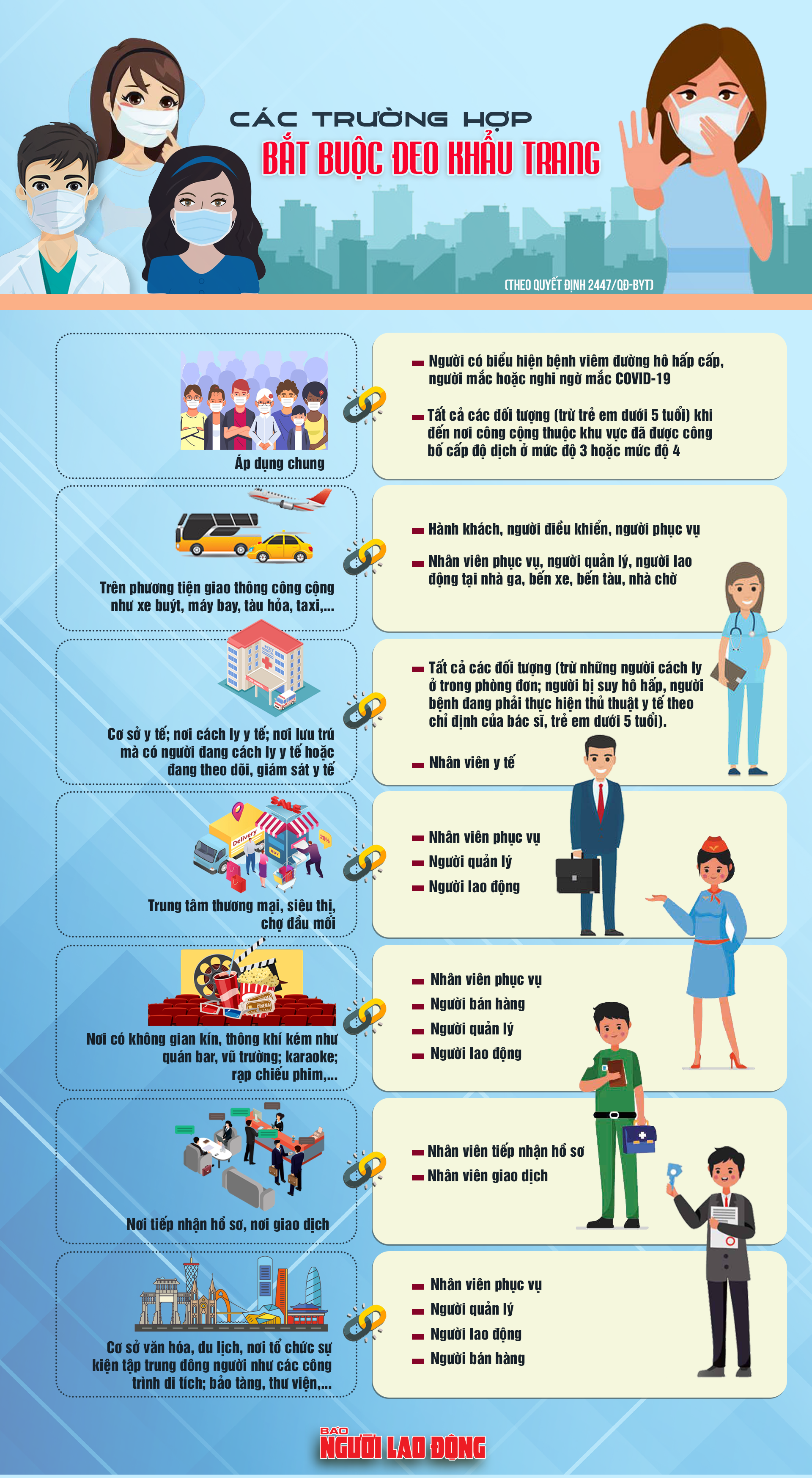 [Infographic]  Những ai bắt buộc phải đeo khẩu trang nơi c&ocirc;ng cộng? - Ảnh 1.