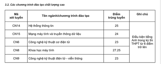 Điểm chuẩn các trường đại học top trên ở phía Bắc - Ảnh 11.