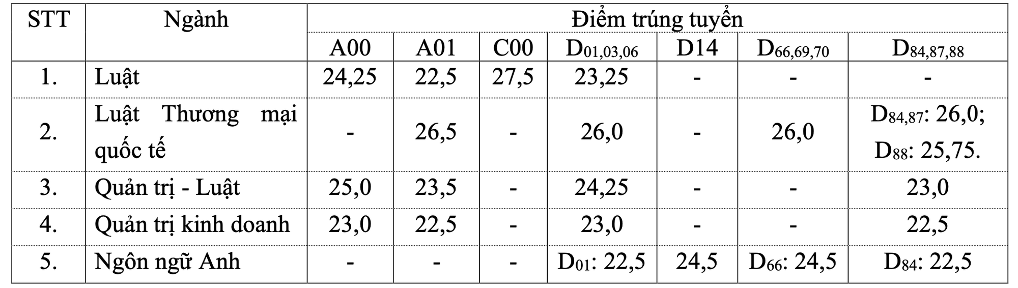 Nhiều trường ĐH lớn tại TP HCM công bố điểm chuẩn - Ảnh 20.