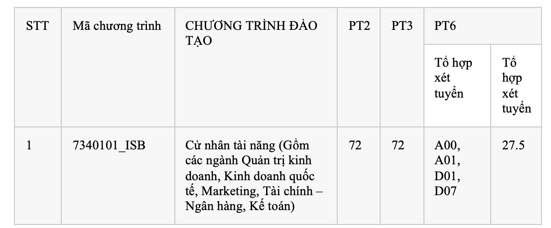 Trường ĐH Kinh tế TP HCM: Điểm chuẩn ngành kinh doanh nông nghiệp tăng vọt - Ảnh 4.