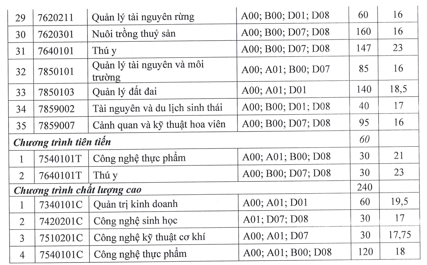 Nhiều trường ĐH lớn tại TP HCM công bố điểm chuẩn - Ảnh 17.