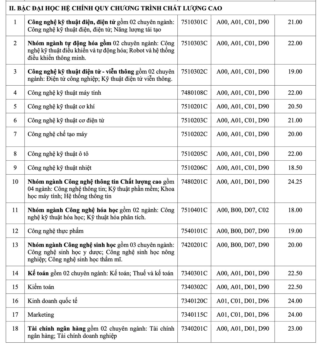 Nhiều trường ĐH lớn tại TP HCM công bố điểm chuẩn - Ảnh 9.