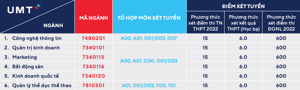 Nhiều trường ĐH lớn tại TP HCM công bố điểm chuẩn - Ảnh 26.