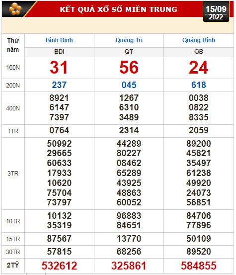 Kết quả xổ số ng&agrave;y 15-9: T&acirc;y Ninh, An Giang, B&igrave;nh Thuận, B&igrave;nh Định, Quảng Trị, Quảng B&igrave;nh, H&agrave; Nội - Ảnh 2.