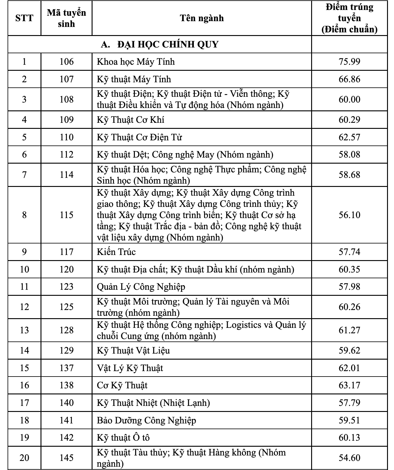 7 trường ĐH th&agrave;nh vi&ecirc;n ĐHQG TP HCM đ&atilde; c&ocirc;ng bố điểm chuẩn 2022 - Ảnh 4.