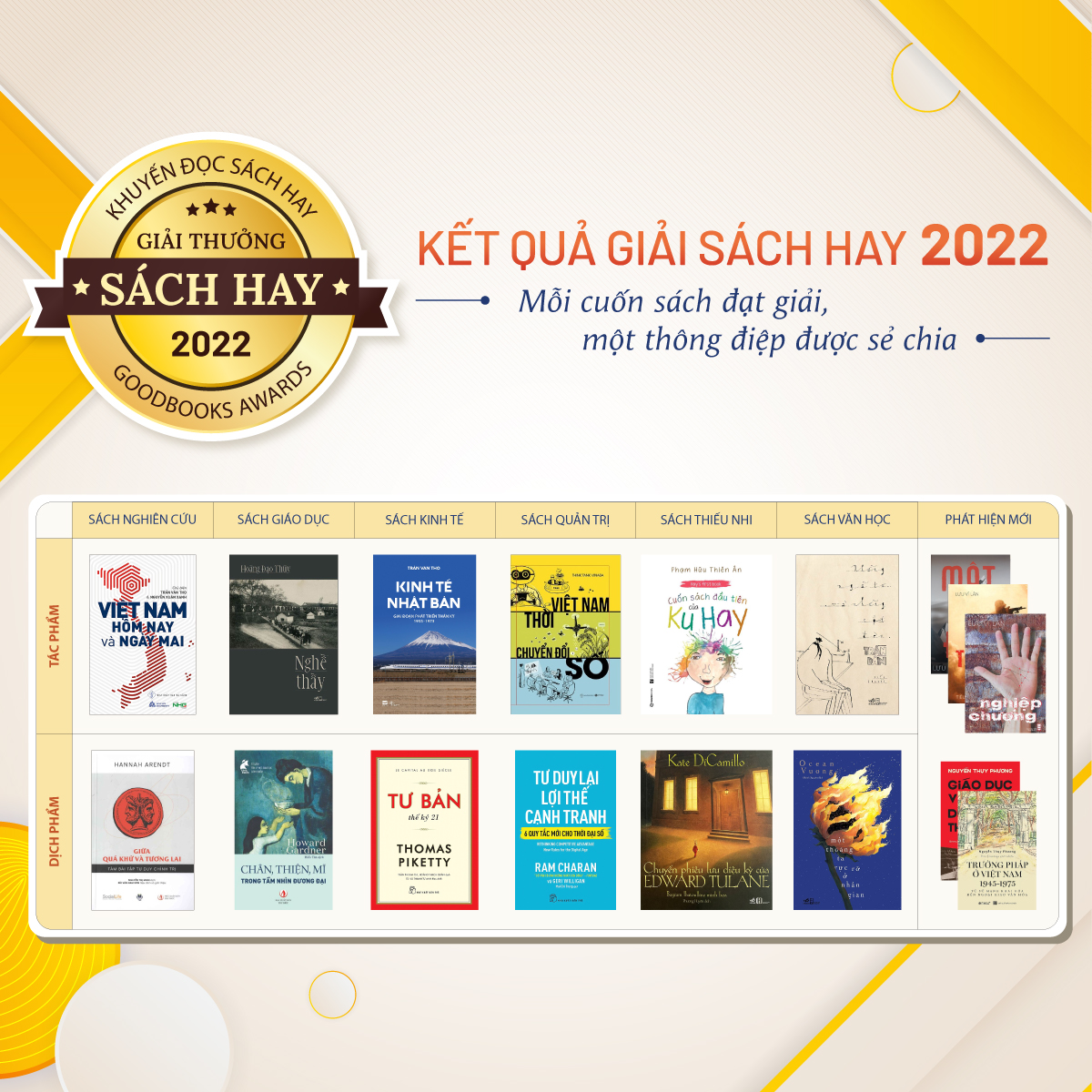 Giải Sách hay 2022: Tác giả Trần Dần được vinh danh
