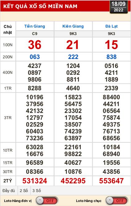 Kết quả xổ số ngày 18-9: Tiền Giang, Kiên Giang, Đà Lạt, Thái Bình, Kon Tum, Khánh Hoà, Thừa Thiên - Huế