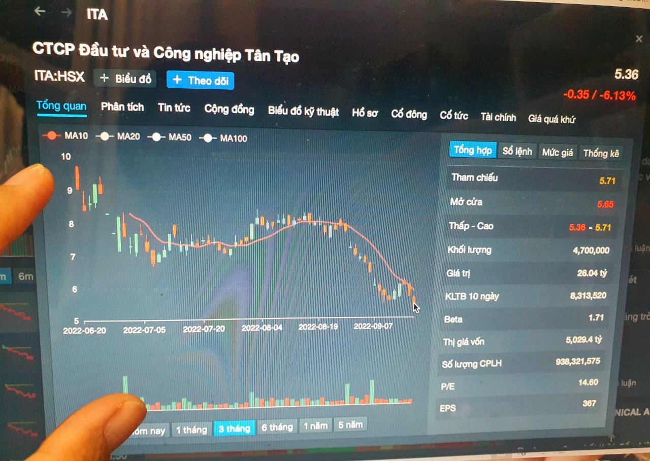 Công ty Tân Tạo cho rằng bị đối xử “bất bình đẳng” khi cổ phiếu vào diện cảnh báo