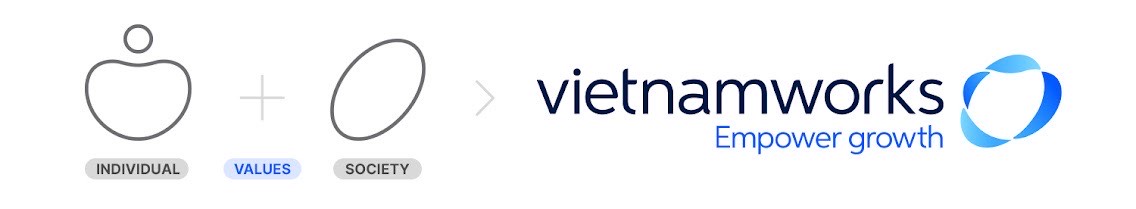 VietnamWorks c&ocirc;ng bố nhận diện thương hiệu mới sau 20 năm tại Việt Nam - Ảnh 1.