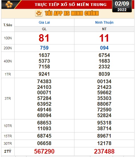 Kết quả xổ số ngày 2-9: Vĩnh Long, Bình Dương, Trà Vinh, Gia Lai, Ninh Thuận, Hải Phòng - Ảnh 3.