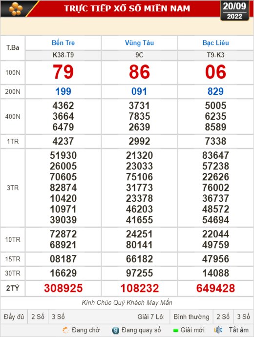 Kết quả xổ số ngày 20-9: Bến Tre, Vũng Tàu, Bạc Liêu, Đắk Lắk, Quảng Nam, Quảng Ninh