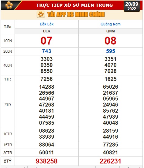 Kết quả xổ số ng&agrave;y 20-9: Bến Tre, Vũng T&agrave;u, Bạc Li&ecirc;u, Đắk Lắk, Quảng Nam, Quảng Ninh - Ảnh 3.